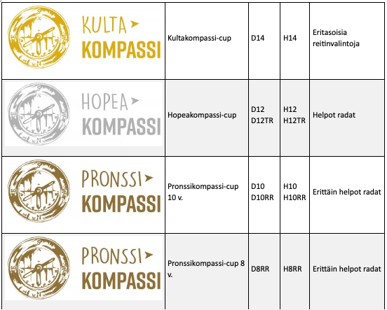 Kompassi-cup